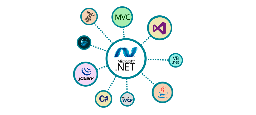 get-the-best-dot-net-training-in-noida-from-croma-campus-tech-publish-now