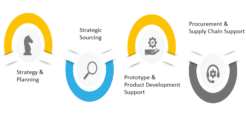 How Procurement Influences Automotive Industry Sourcing Services - Tech ...